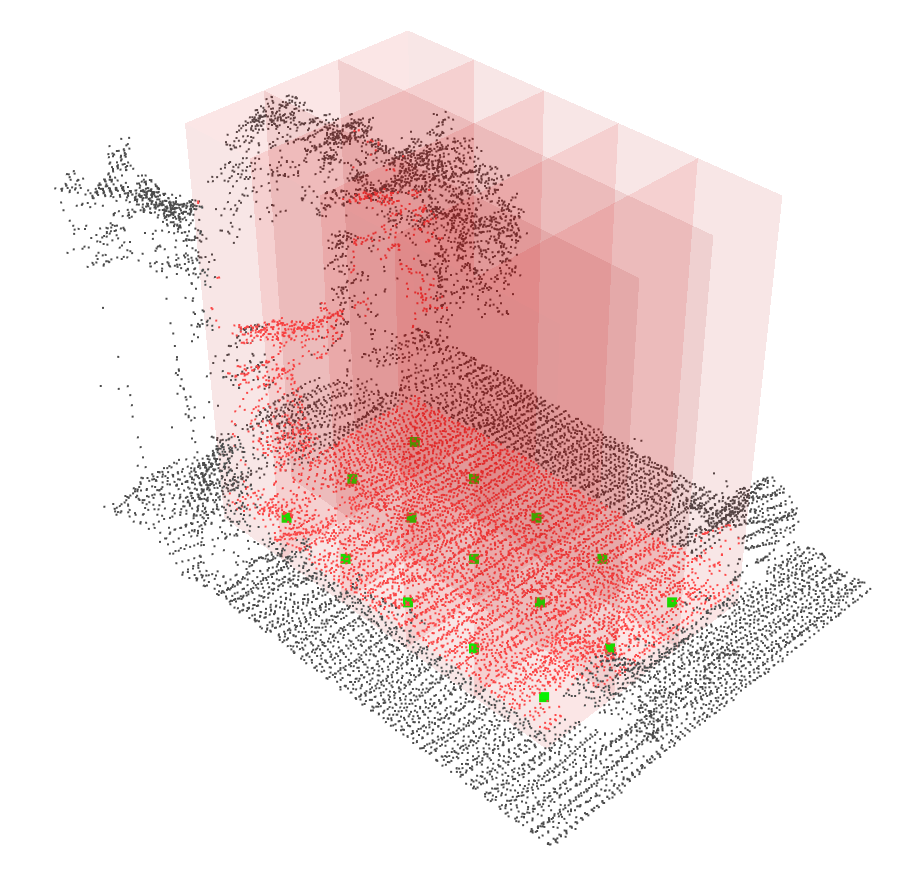 targets and environment point cloud
